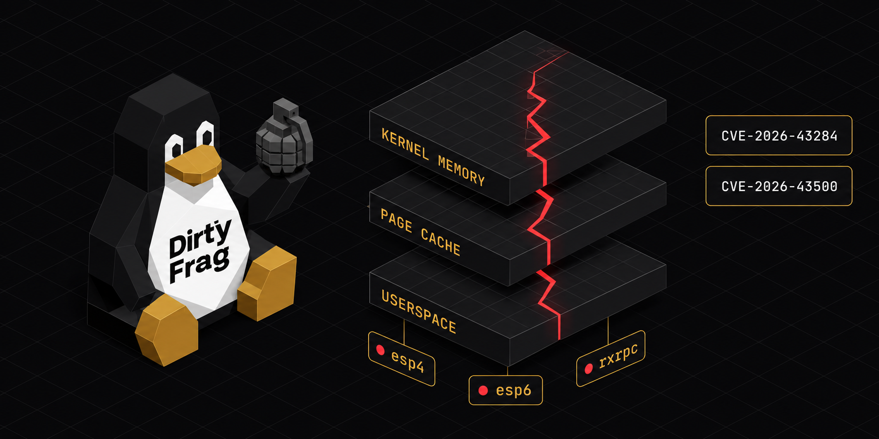 Dirty Frag: A Critical Linux Vulnerability and How to Protect Your Servers